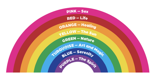 2023 Guide to Pride Flags